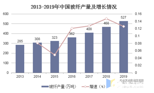 开云APP 开云体育我国玻璃纤维行业或进入平稳高质量发展新局面