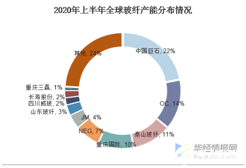 开云APP 开云体育我国玻璃纤维行业或进入平稳高质量发展新局面(图3)