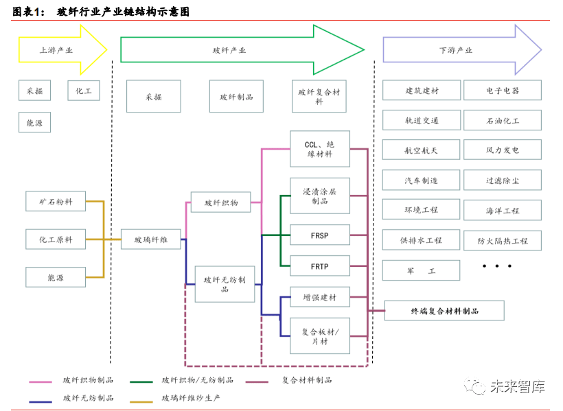 2020年玻璃纤维行业开云 开云体育研究报告