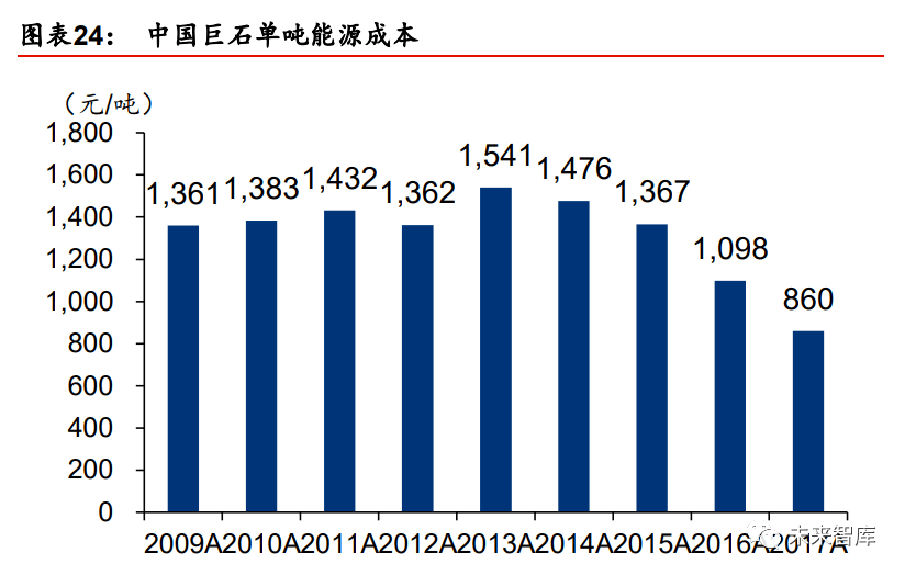 2020年玻璃纤维行业开云 开云体育研究报告(图5)