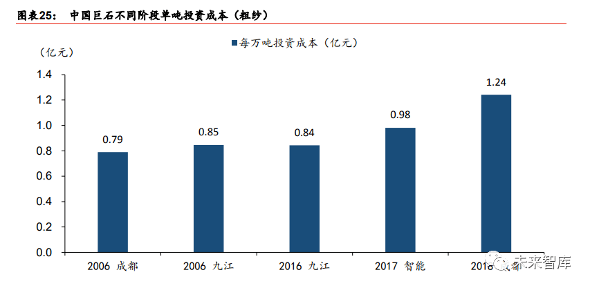 2020年玻璃纤维行业开云 开云体育研究报告(图6)