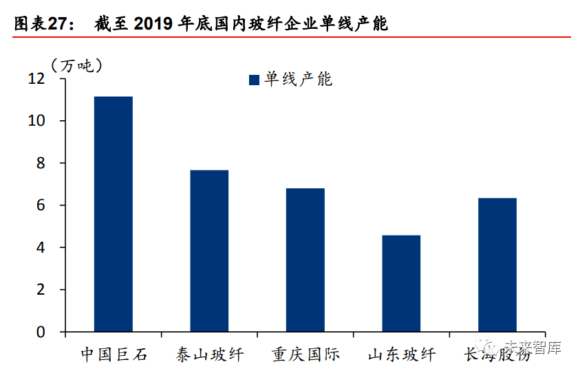 2020年玻璃纤维行业开云 开云体育研究报告(图7)
