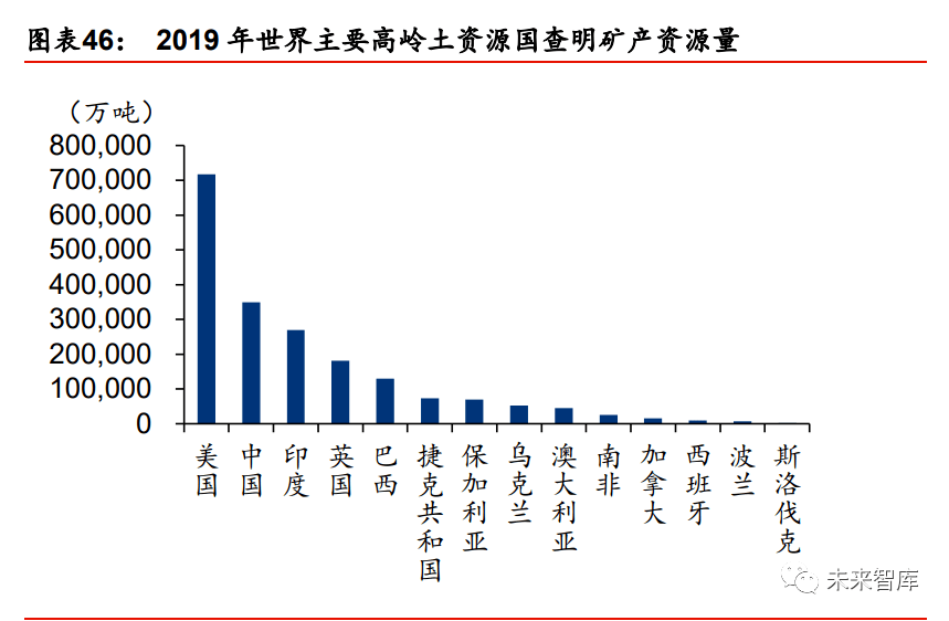2020年玻璃纤维行业开云 开云体育研究报告(图15)