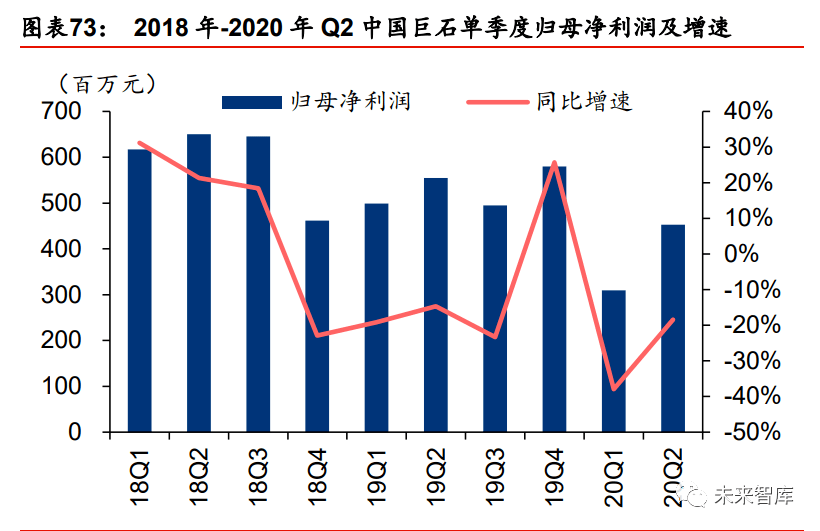2020年玻璃纤维行业开云 开云体育研究报告(图21)