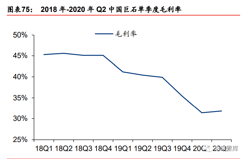 2020年玻璃纤维行业开云 开云体育研究报告(图22)
