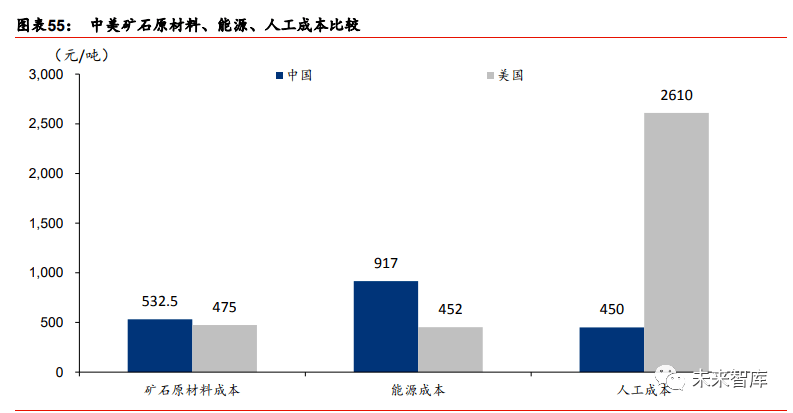 2020年玻璃纤维行业开云 开云体育研究报告(图17)
