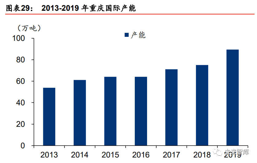 2020年玻璃纤维行业开云 开云体育研究报告(图8)