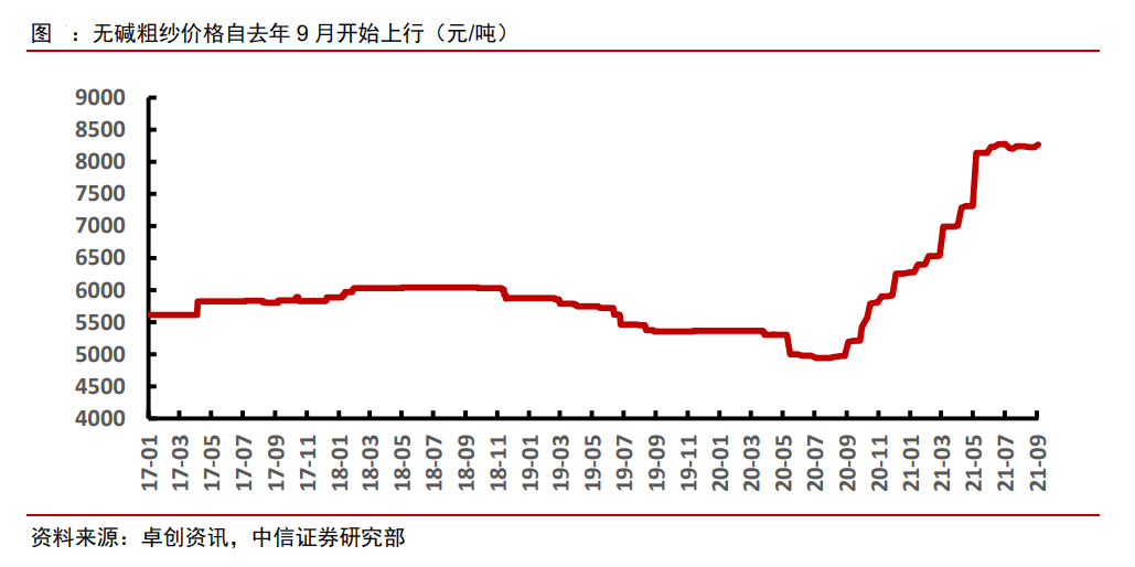 玻璃纤维：这一板块开始爆发开云体育 开云平台！(图2)