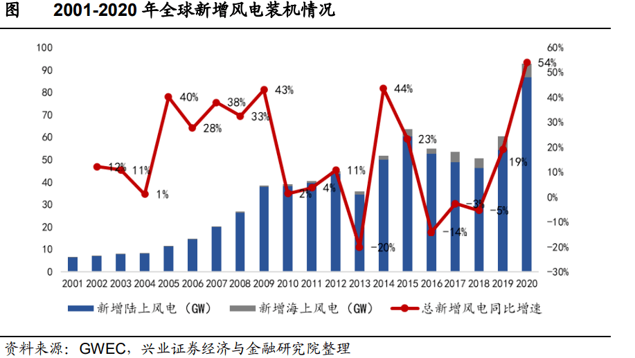 玻璃纤维：这一板块开始爆发开云体育 开云平台！(图1)