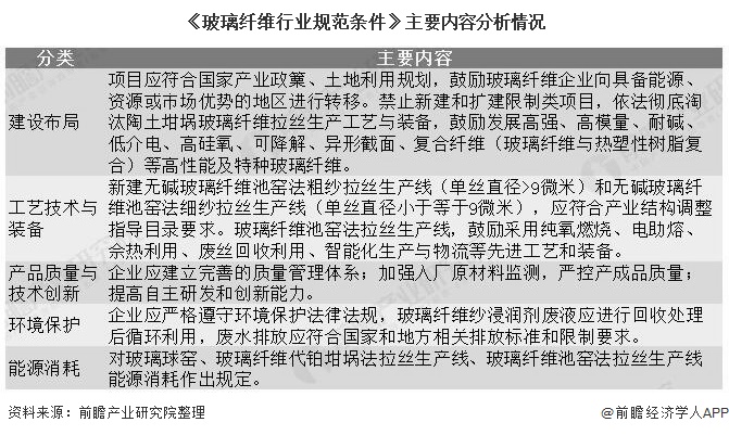 20开云体育 开云平台20年中国及各地区玻璃纤维行业相关政策汇总分析 监管政策较为完善(图3)