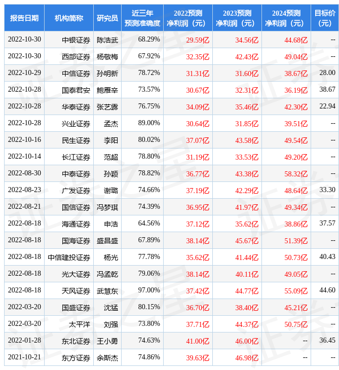 中材科技：10月2开云APP 开云体育8日召开业绩说明会包括知名机构正心谷资本高毅资产的多家机构参与