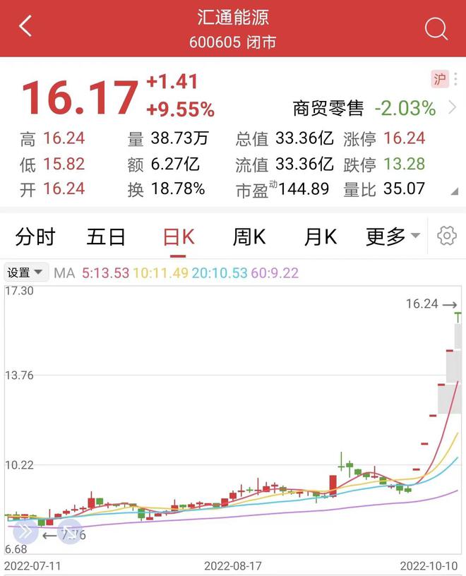 开云体育 开云平台谁在挑战监管底线？玻纤大佬”高价买壳却成了资本炒家的乐园(图2)