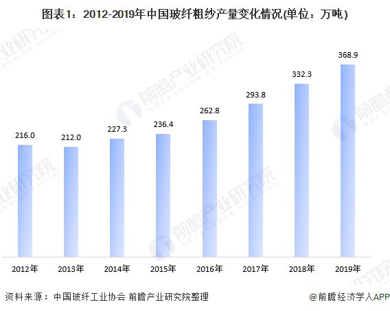 玻开云APP 开云体育纤什么是玻纤？玻纤的最新报道