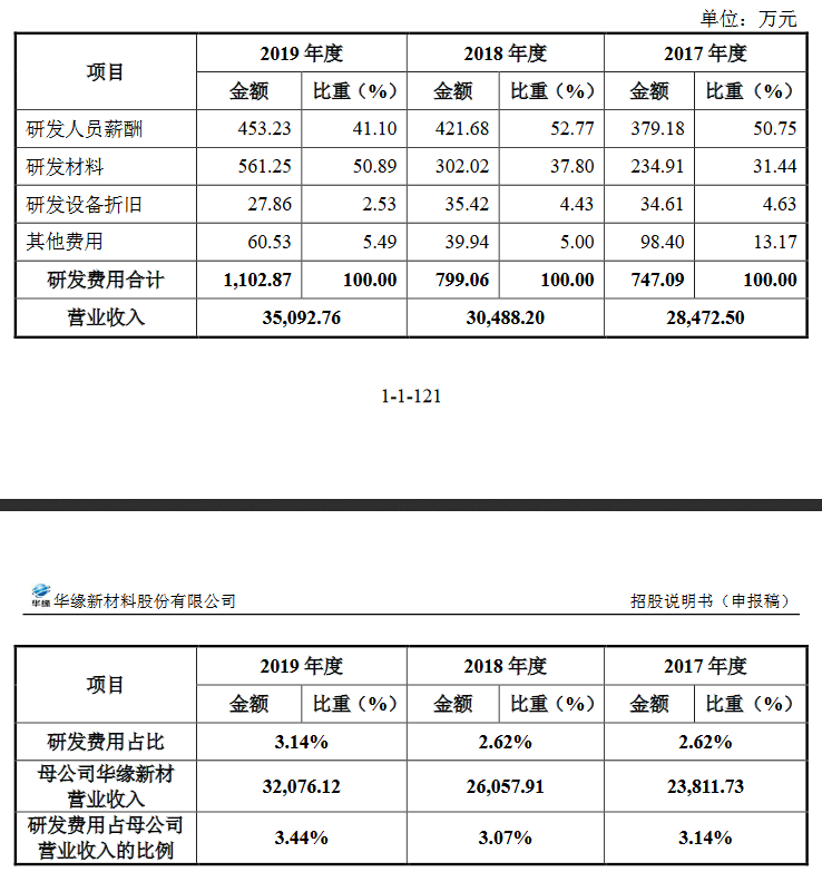 玻开云APP 开云体育纤什么是玻纤？玻纤的最新报道(图4)