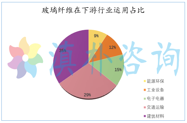开云体育 开云平台云天化集团旗下玻璃纤维企业将登陆创业板(图4)