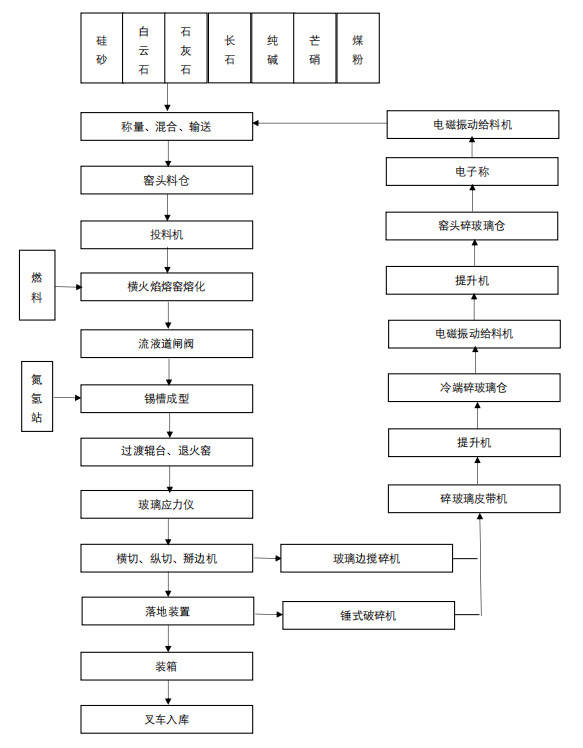 玻璃产业链开云 开云体育_生产