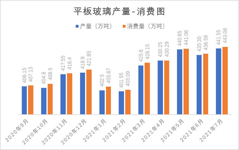 玻璃产业链开云 开云体育_生产(图6)