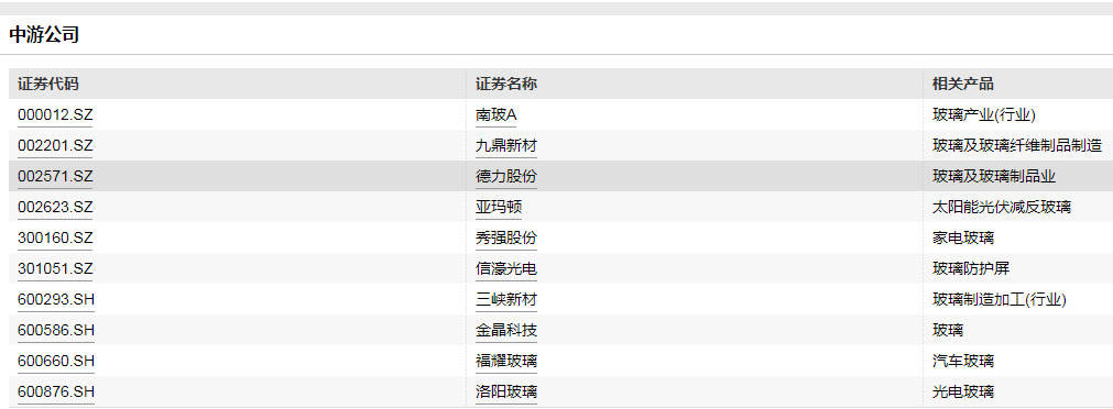 玻璃产业链开云 开云体育_生产(图5)