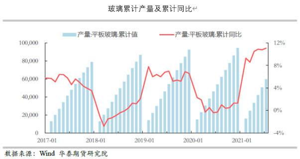 玻璃产业链开云 开云体育_生产(图3)