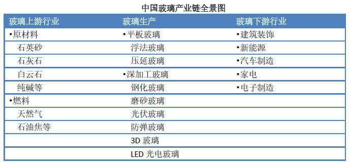 玻璃产业链开云 开云体育_生产(图2)