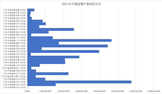 玻璃产业链开云 开云体育_生产(图4)