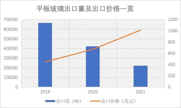 玻璃产业链开云 开云体育_生产(图12)