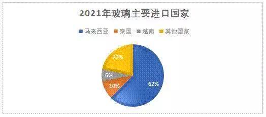 玻璃产业链开云 开云体育_生产(图14)