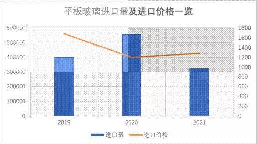 玻璃产业链开云 开云体育_生产(图13)