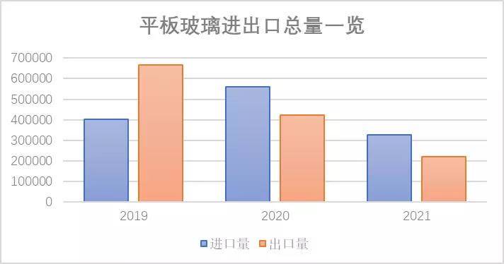 玻璃产业链开云 开云体育_生产(图11)