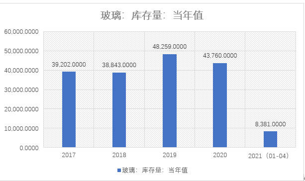 玻璃产业链开云 开云体育_生产(图10)