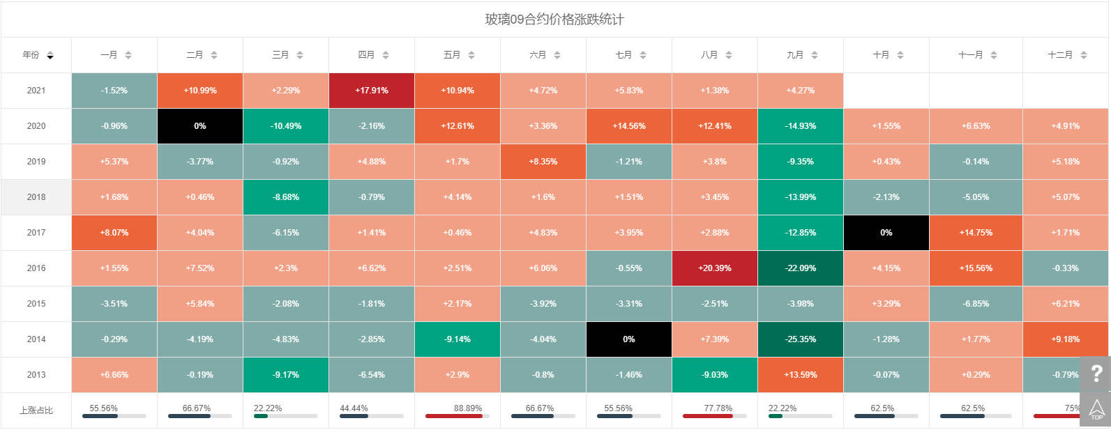 玻璃产业链开云 开云体育_生产(图17)