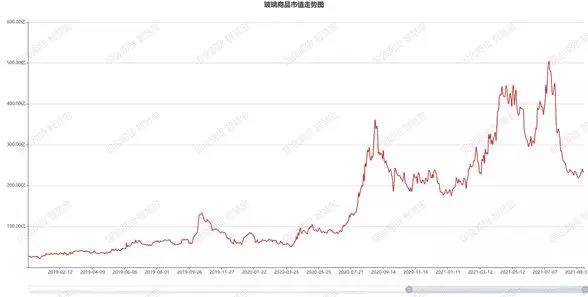 玻璃产业链开云 开云体育_生产(图18)