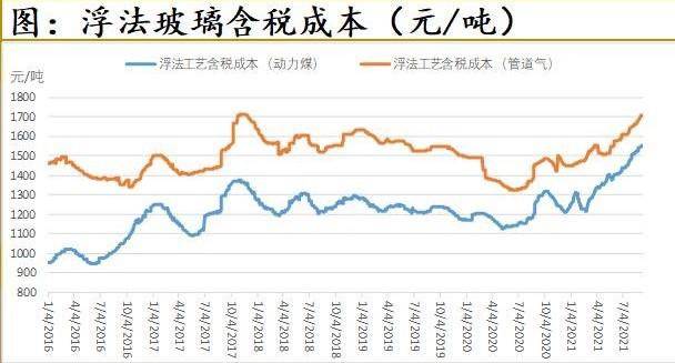 玻璃产业链开云 开云体育_生产(图15)