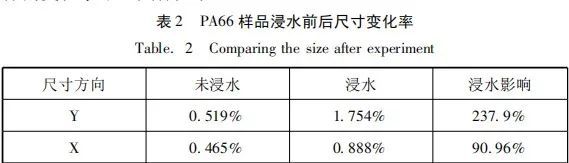 开云 开云体育玻纤增强 PA66 对连接器的吸湿性能的影响(图4)