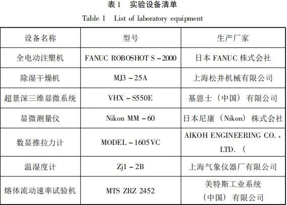 开云 开云体育玻纤增强 PA66 对连接器的吸湿性能的影响(图1)