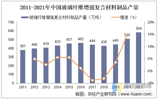 中国玻璃纤维行业市场全景评估及发展战略规划报告开云体育 开云平台(图3)