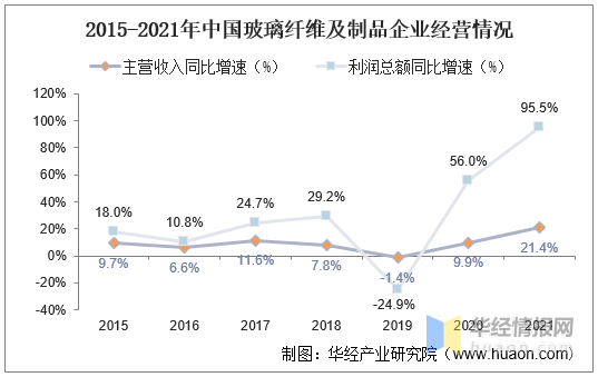 中国玻璃纤维行业市场全景评估及发展战略规划报告开云体育 开云平台(图4)