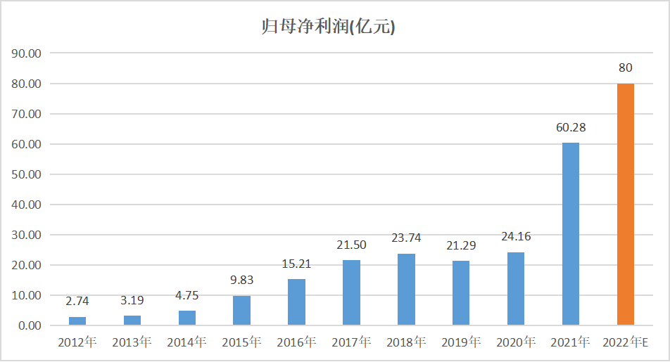 被低估的玻纤巨开云 开云体育APP头有何“硬伤”？(图3)