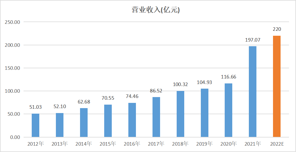 被低估的玻纤巨开云 开云体育APP头有何“硬伤”？(图2)