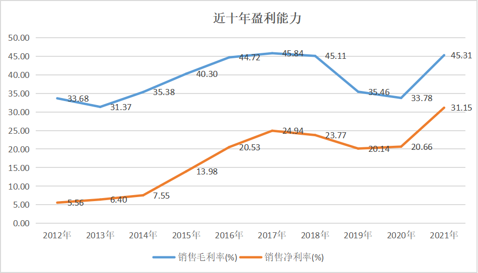 被低估的玻纤巨开云 开云体育APP头有何“硬伤”？(图4)