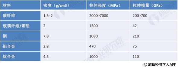 开云 开云体育平台2019年中国玻璃纤维行业市场分析：产销量维持上升趋势 行业呈现出寡头竞争格局