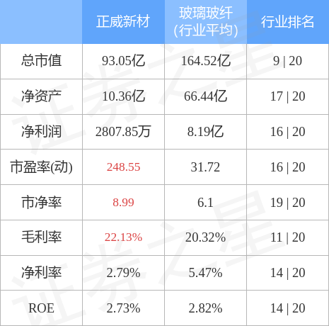 开云 开云体育平台正威新材11月7日主力资金净卖出168593万元(图3)