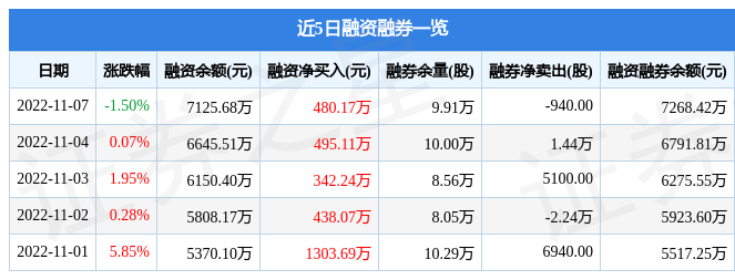开云 开云体育平台正威新材11月7日主力资金净卖出168593万元(图2)