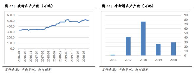 玻璃纤维——开云 开云体育又一个顺周期商品迎来涨价潮(图3)