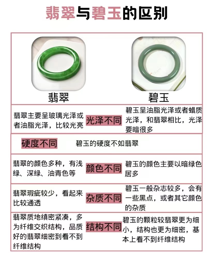 最全翡开云 开云体育APP翠知识对新手买翡翠非常有帮助！篇幅较长（收藏）
