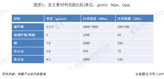 开云 开云体育APP2019年中国玻璃纤维行业发展现状及竞争格局分析 5G时代脚步日接近或带动电子级玻纤需求【组图】