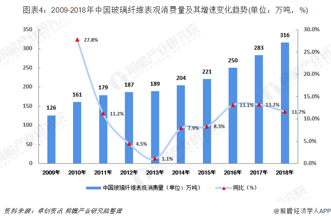 开云 开云体育APP2019年中国玻璃纤维行业发展现状及竞争格局分析 5G时代脚步日接近或带动电子级玻纤需求【组图】(图4)