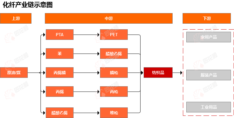 价格前线日化纤开云 开云体育官网价格指数异动提示(图2)