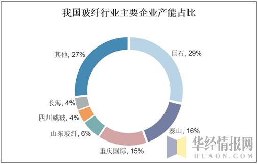 2开云体育 开云平台019年中国玻璃纤维产量、消费量及进出口量行业规模稳步扩张(图7)