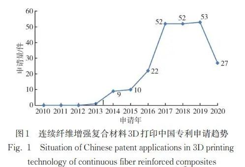 开云 开云体育APP通知：连续纤维增强3D打印技术发明专利正在授权许可(图2)